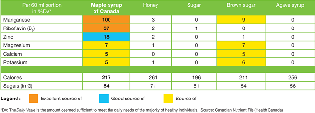 MAPLE_nutri-chart.gif.8658dbb56d7d6a957e