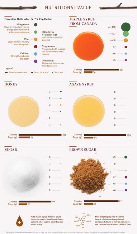 maple-nutritional-value.thumb.jpg.04ebc6