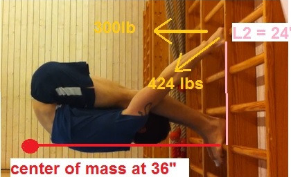 mmpRQ - Stall Bar - Load Leverage Calculation from DIY SE_cr.jpg