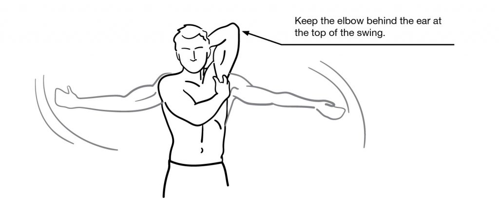 german arm swing