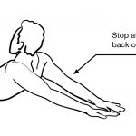 Shoulder Extension Stretch 6 shoulder extension stretch