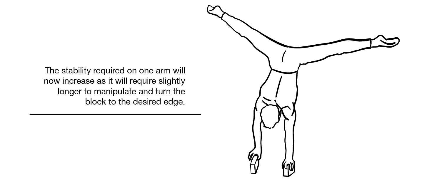 2 Block Handstand Step