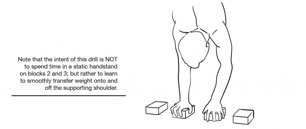 4 Block Handstand Travel