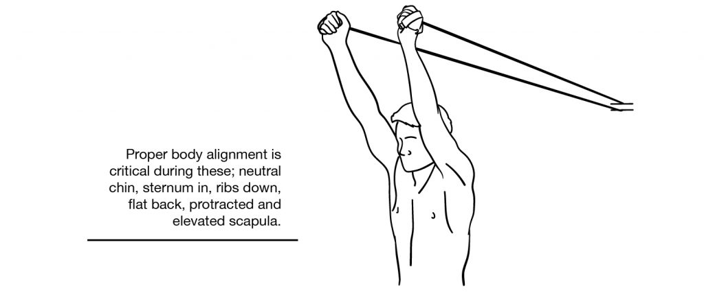 Anterior Banded Handstand Circle